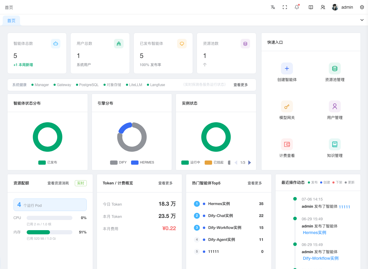 首页 Dashboard 总览